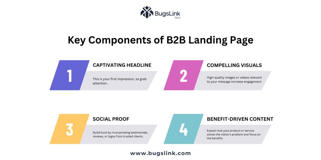 B2B Landing Page