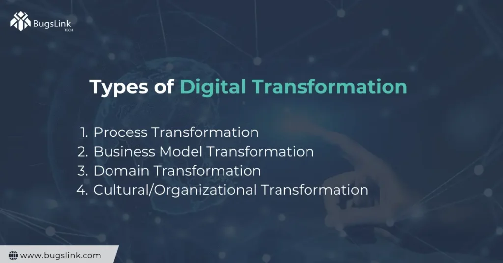 What will Digital Transformation Look Like in 2025
