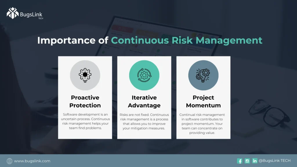 Best Practices for Managing and Mitigating Risks During Software Development Projects