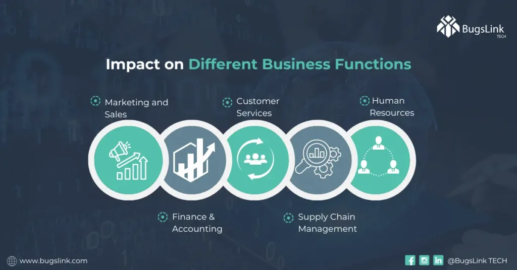 Digital Transformation Impact on Business