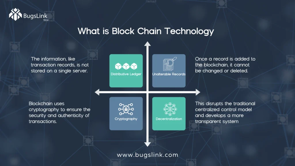 Blockchain Technology in Software Development