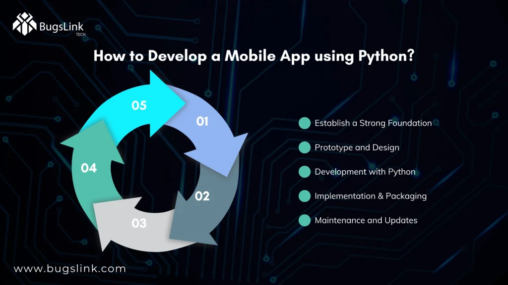 How Python is used in mobile app development