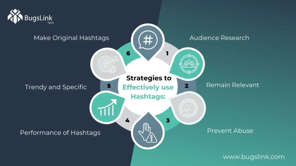 How To Effectively Use Hashtags For Social Media Marketing