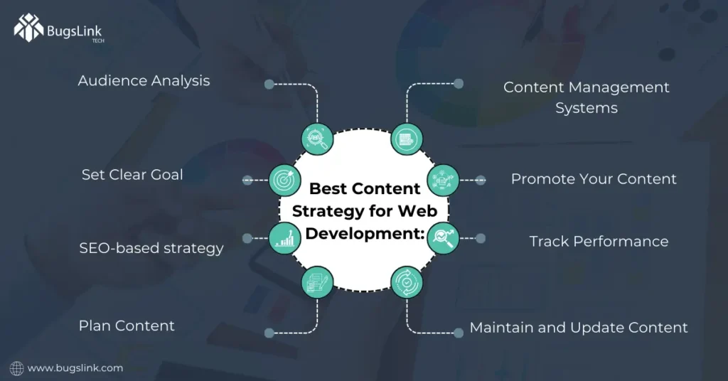 Content Strategy for Web Development
