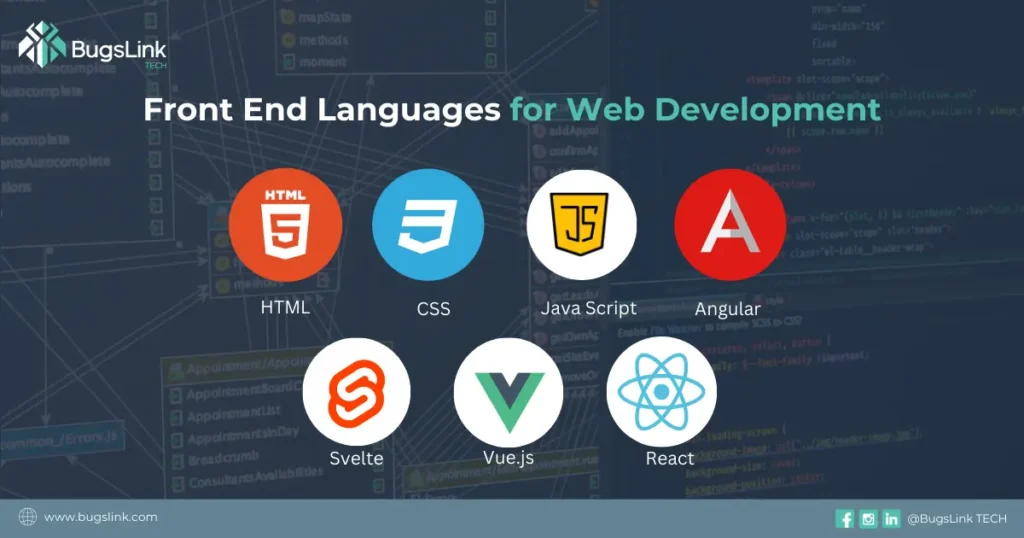 Best Languages for Front End Web Development in 2024