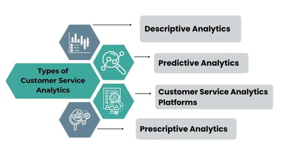 Importance of Customer Service Analytics