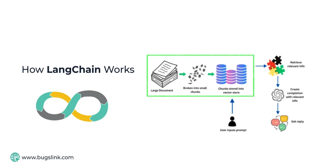 What is Langchain and How It Work