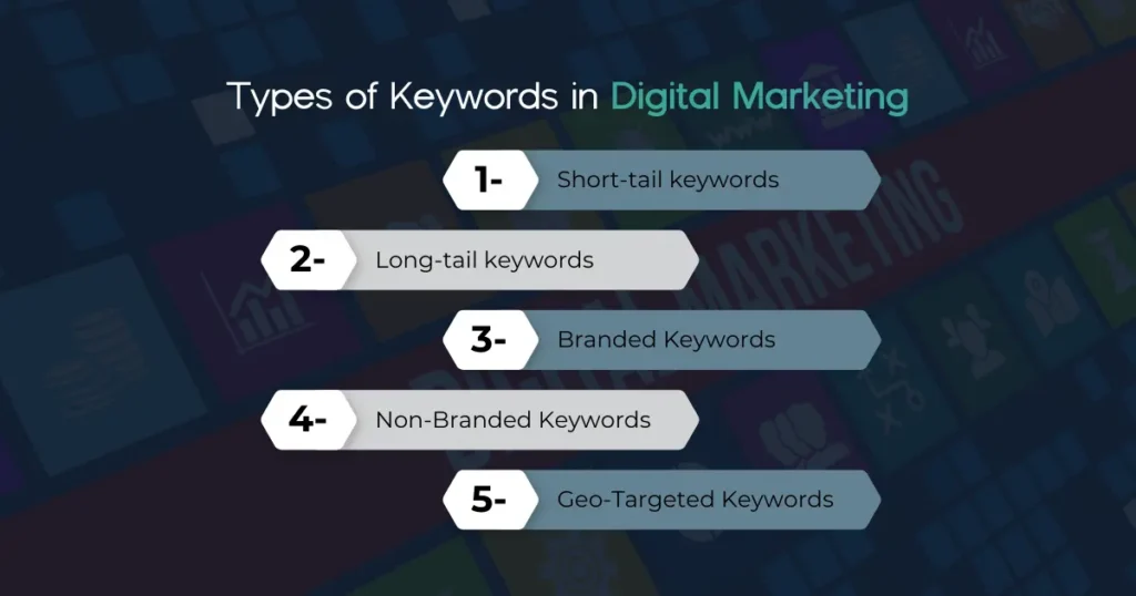 Why are keywords important for digital marketing strategy?