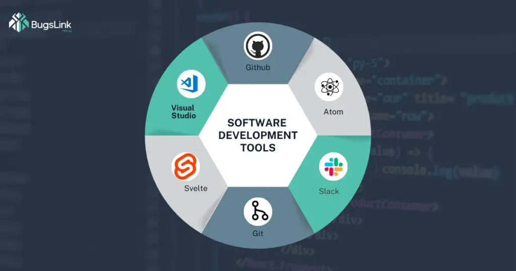 What are software development tools?