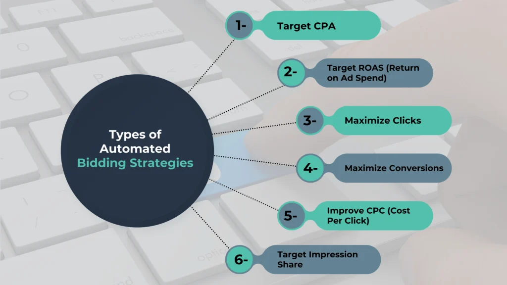 "Discover the top benefits of Google Ads Automated Bidding, from maximizing ROI to saving time and improving ad performance. Boost your campaigns today!"