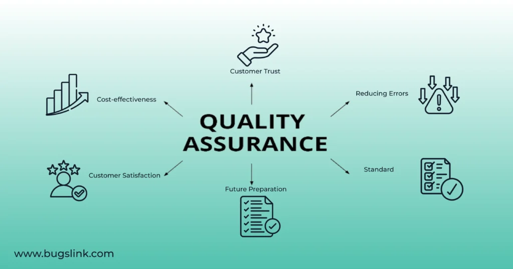 What is Quality Assurance and Why is it Necessary?