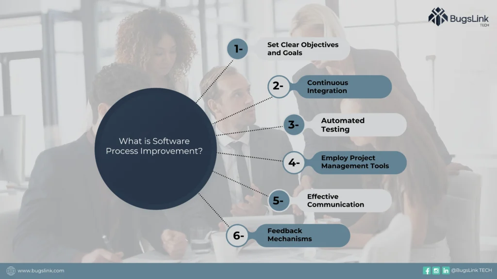 How to Improve Software Development Process