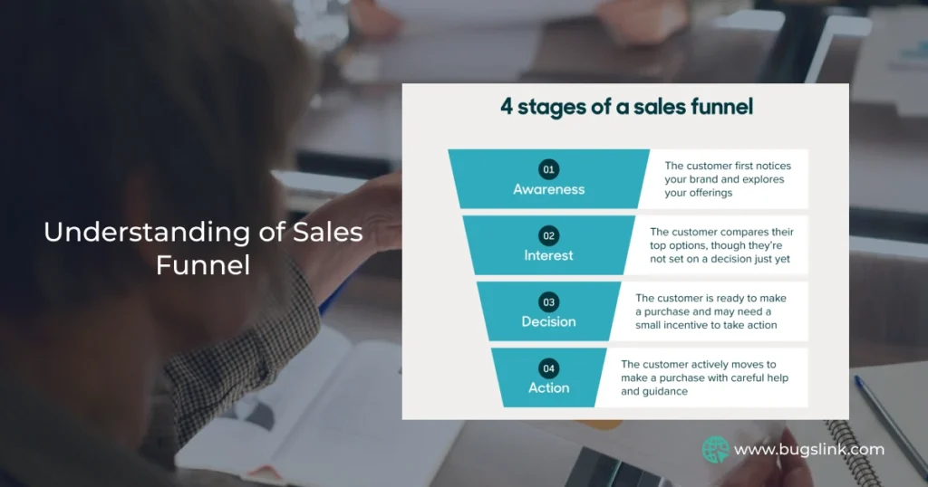 Optimizing Your Sales Funnel 