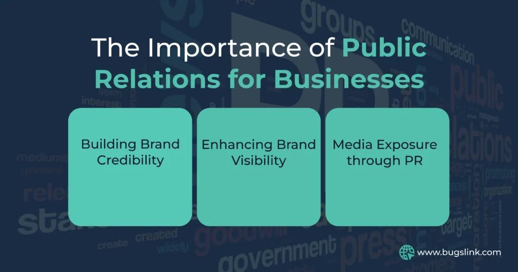 Brand Identity With Public Relations