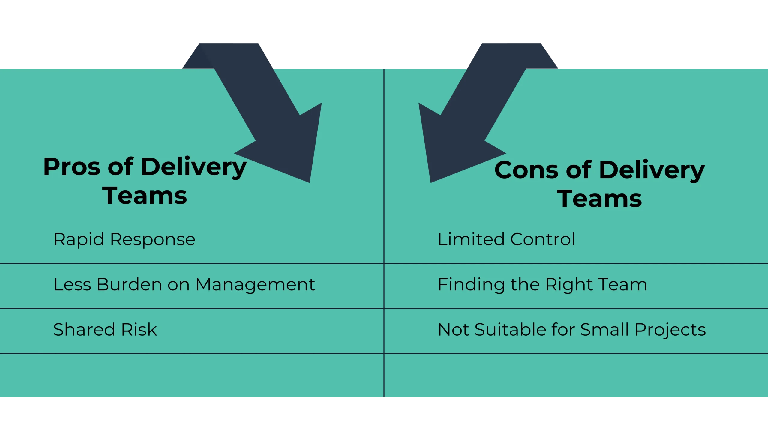 Staff Augmentation vs. Delivery Teams