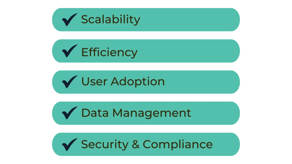 Salesforce Customization
