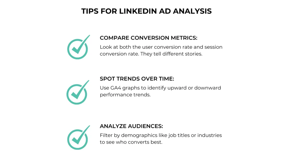 How to Track LinkedIn Ads with GA4