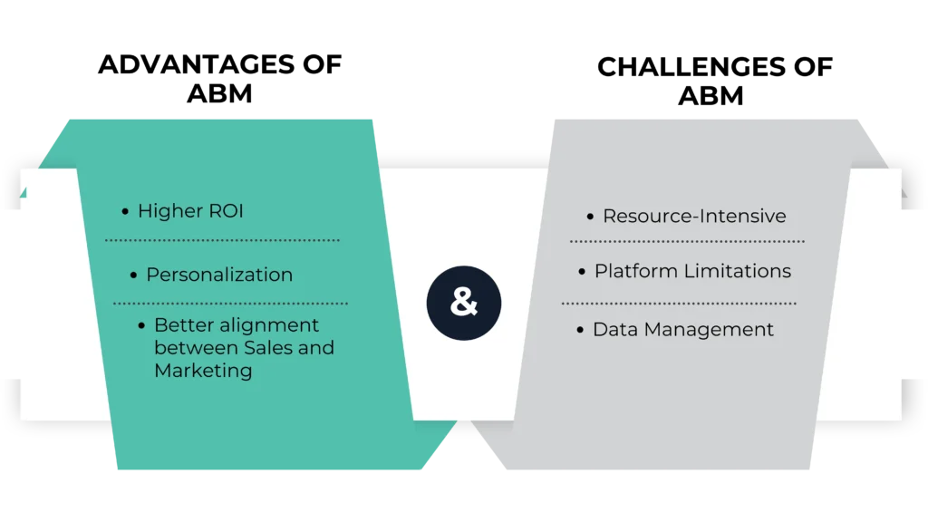 Account Based Marketing and the Inverted Funnel