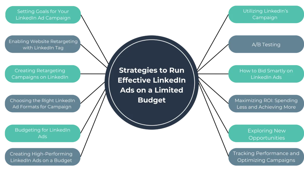 How to Run Effective LinkedIn Ads on a Limited Budget