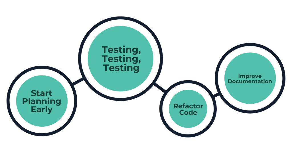 Prototyping vs. Production Development