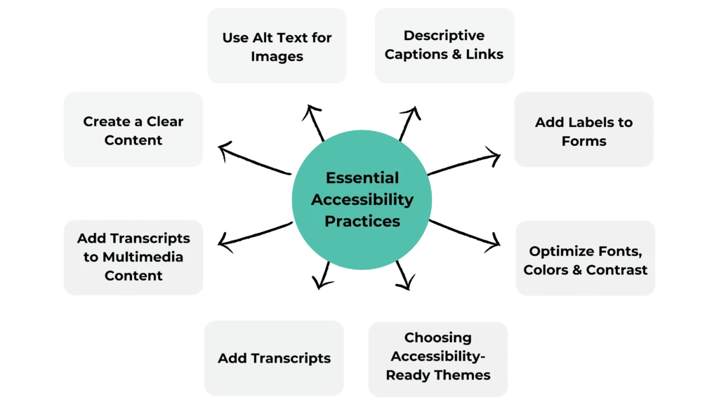 Make an Accessible Website on WordPress