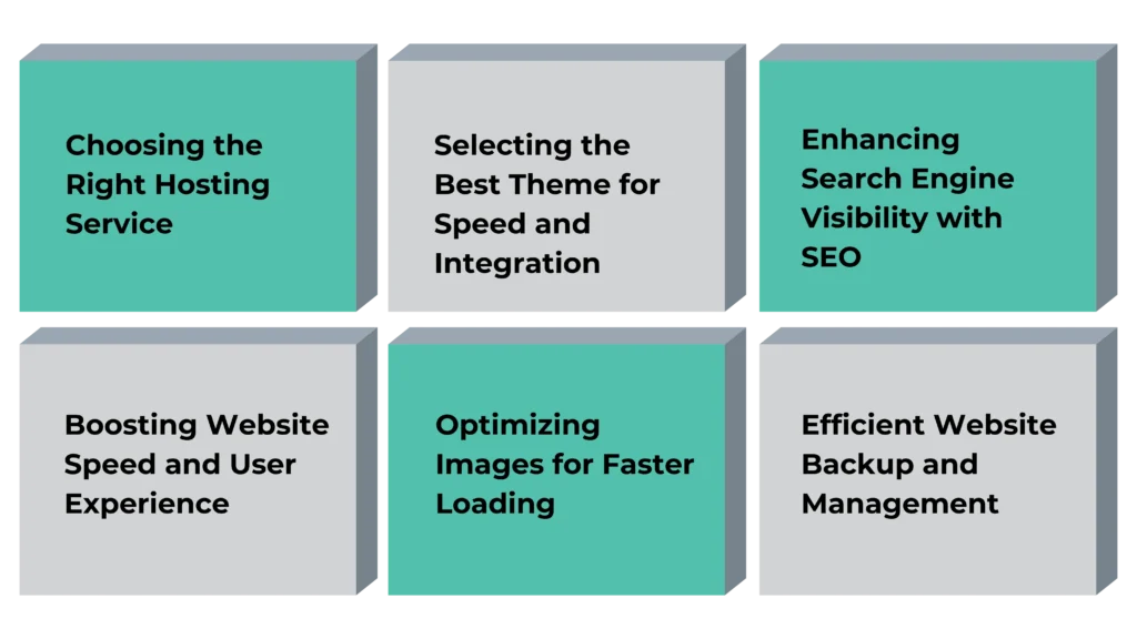 Best Tech Stack for Building WordPress Websites