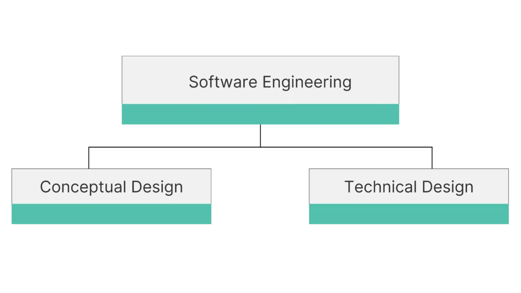 Technical Design