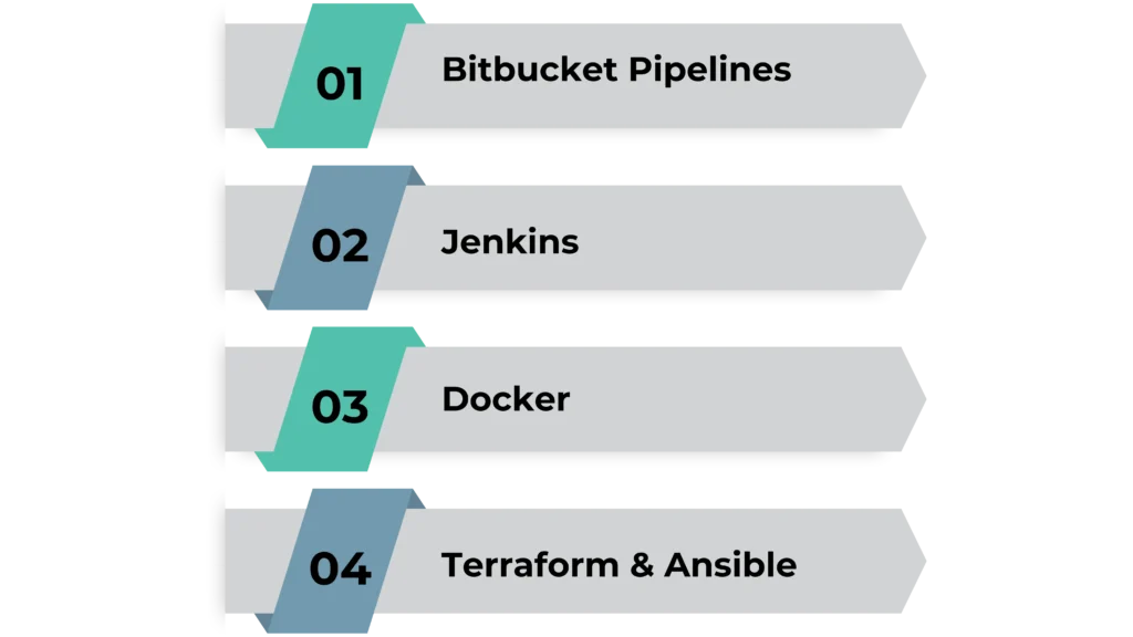 Deployment Automation