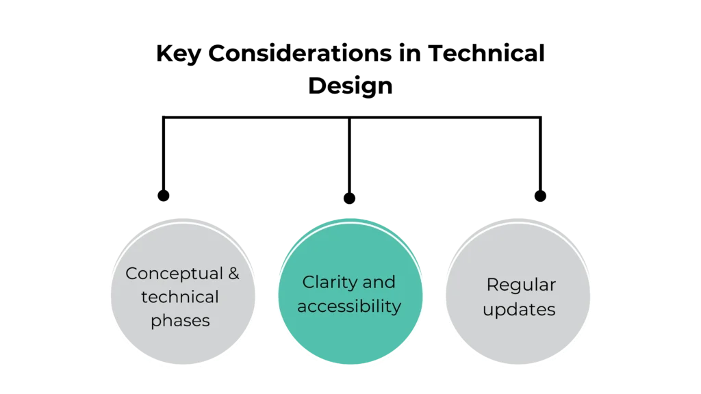 Technical Design