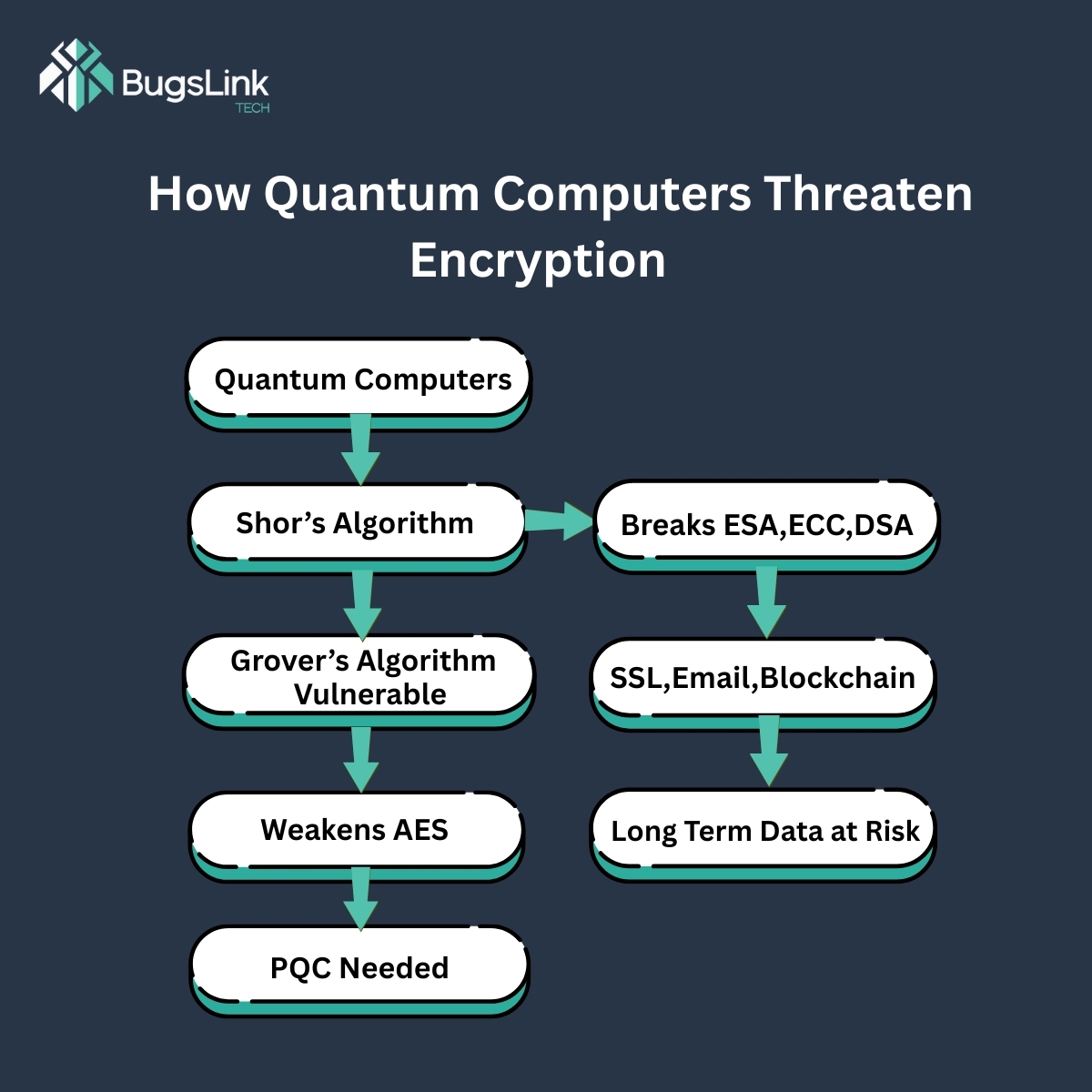 The Quantum Threat
