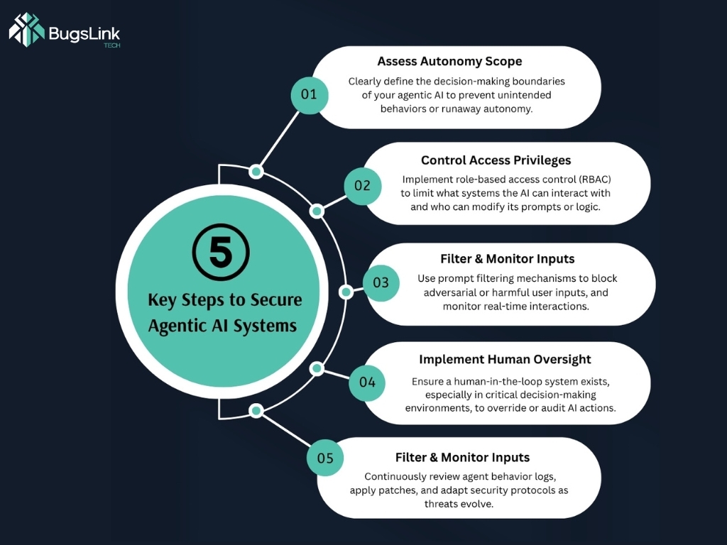 How to Secure Agentic AI Systems Effectively