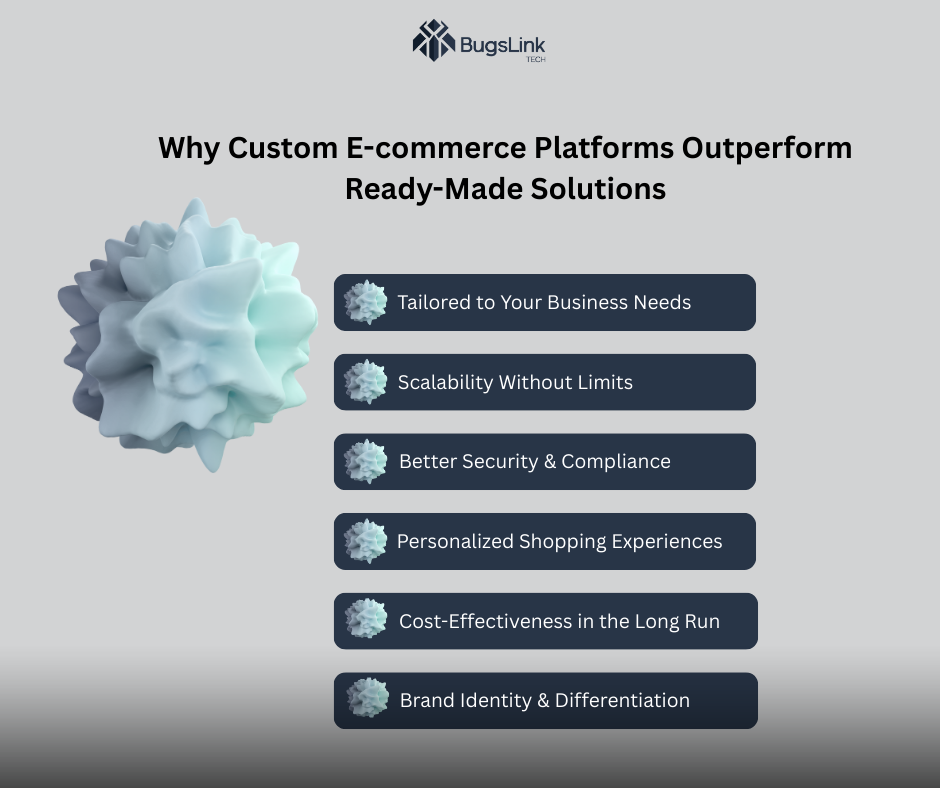Why Custom E-commerce Platforms Outperform Ready-Made Solutions